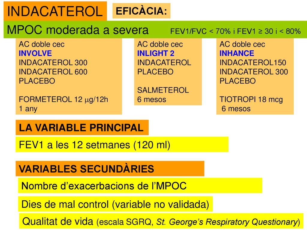 INDACATEROL EFICÀCIA: MPOC moderada a severa FEV1/FVC < 70% i FEV1 ≥ 30 i < 80% AC doble cec.