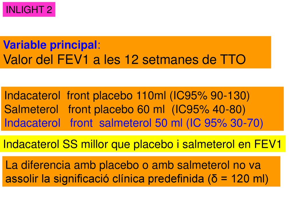 Valor del FEV1 a les 12 setmanes de TTO