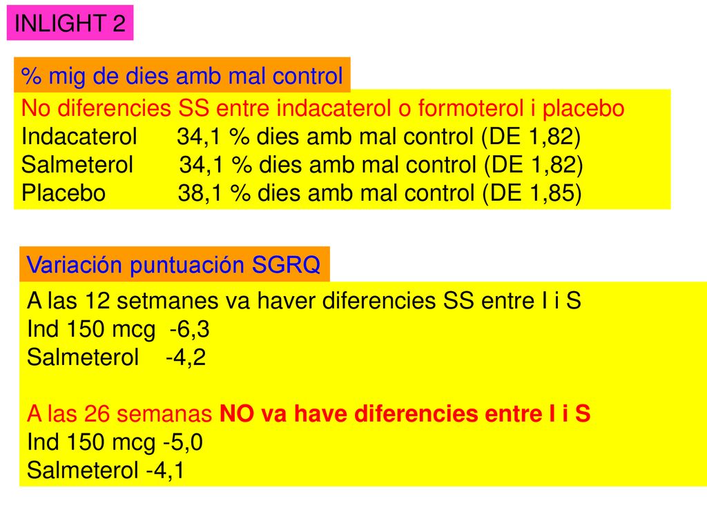 INLIGHT 2 % mig de dies amb mal control. No diferencies SS entre indacaterol o formoterol i placebo.