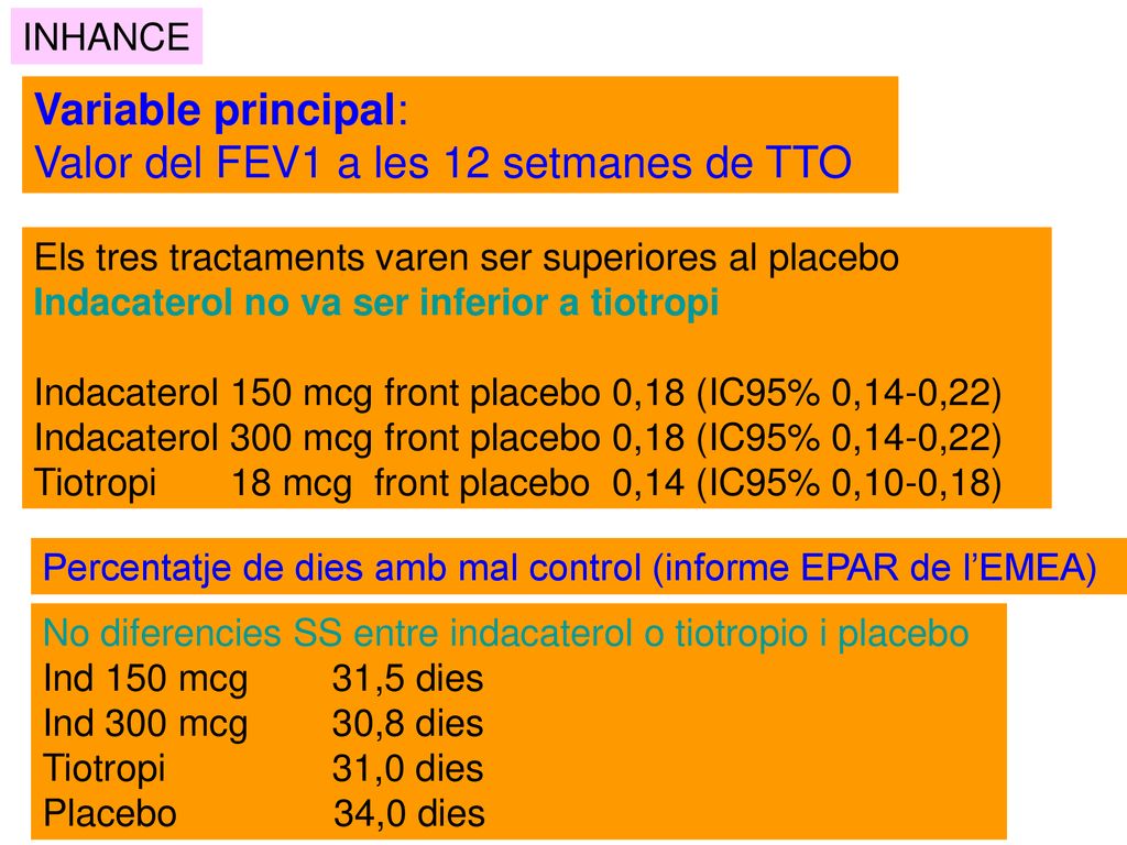 Valor del FEV1 a les 12 setmanes de TTO