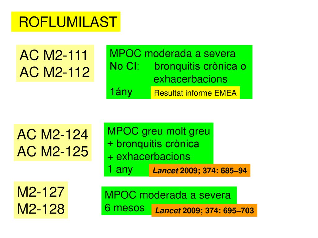 ROFLUMILAST AC M2-111 AC M2-112 AC M2-124 AC M2-125 M2-127 M2-128