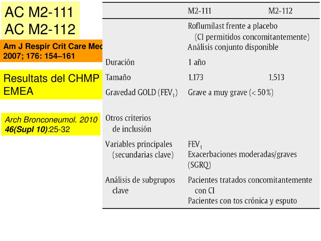 AC M2-111 AC M2-112 Resultats del CHMP EMEA Am J Respir Crit Care Med