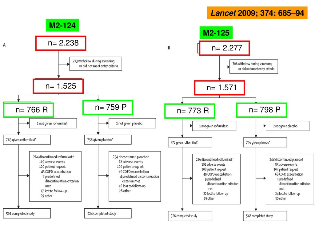 Lancet 2009; 374: 685–94 M M n= n= n= n= n= 759 P. n= 766 R.