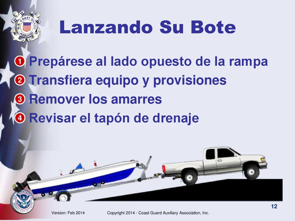 Lanzando Su Bote Prepárese al lado opuesto de la rampa