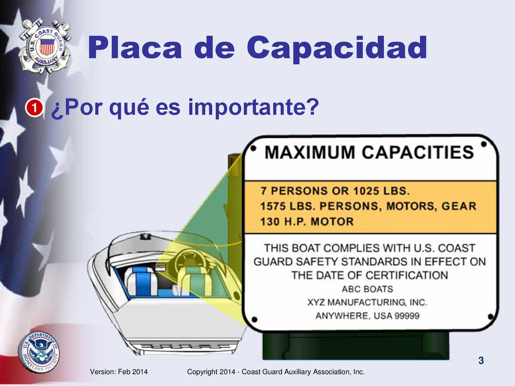 Placa de Capacidad ¿Por qué es importante 1