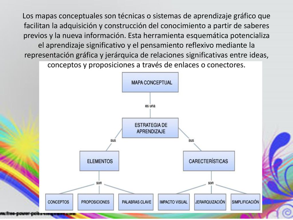 Los mapas conceptuales son técnicas o sistemas de aprendizaje gráfico que facilitan la adquisición y construcción del conocimiento a partir de saberes previos y la nueva información.