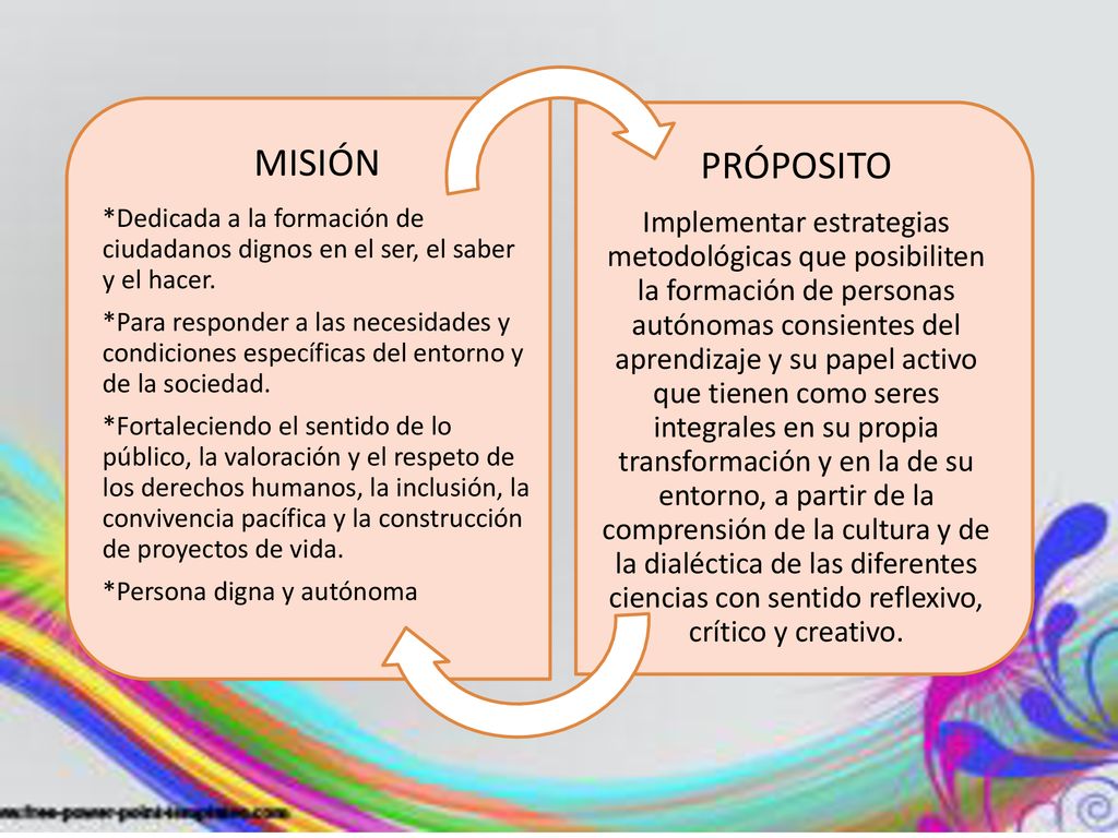 MISIÓN *Dedicada a la formación de ciudadanos dignos en el ser, el saber y el hacer.