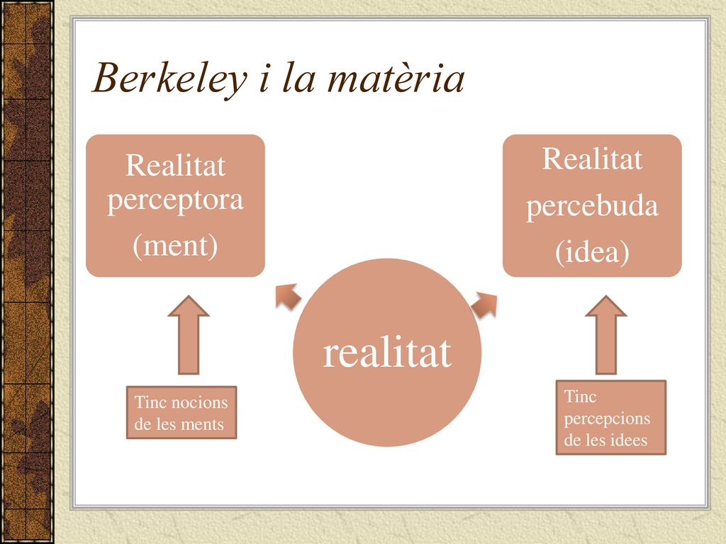 realitat Berkeley i la matèria Realitat Realitat perceptora percebuda
