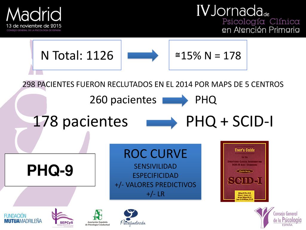 178 pacientes PHQ + SCID-I PHQ-9 N Total: 1126 ROC CURVE ≅15% N = 178