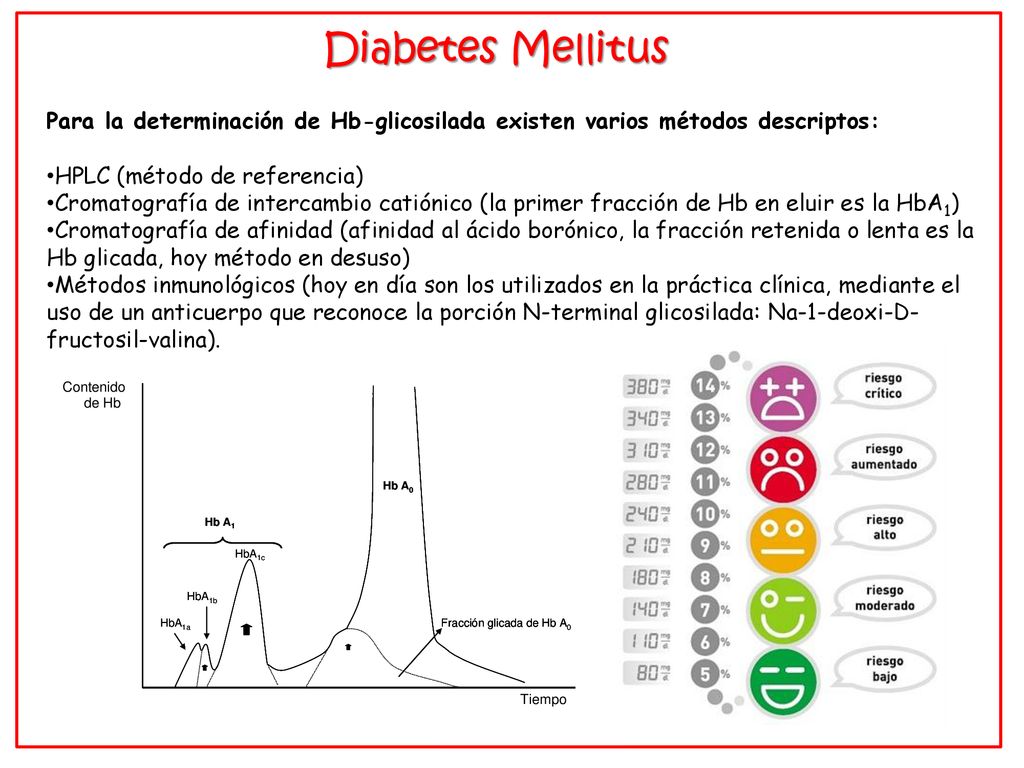 Diabetes Mellitus Para la determinación de Hb-glicosilada existen varios métodos descriptos: HPLC (método de referencia)