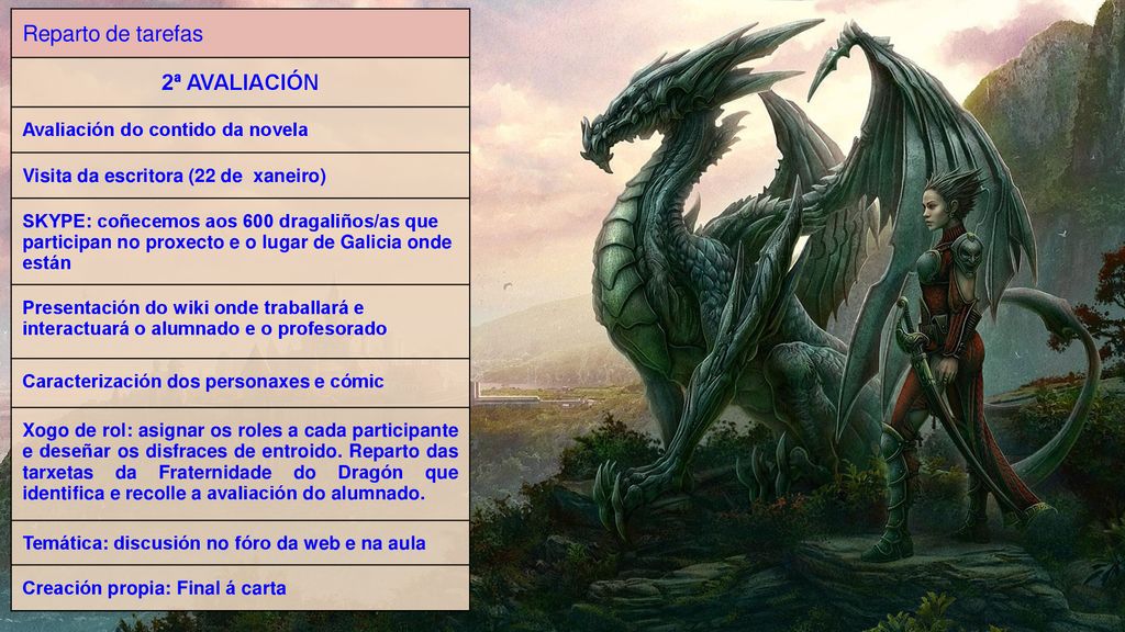 Reparto de tarefas 2ª AVALIACIÓN Avaliación do contido da novela