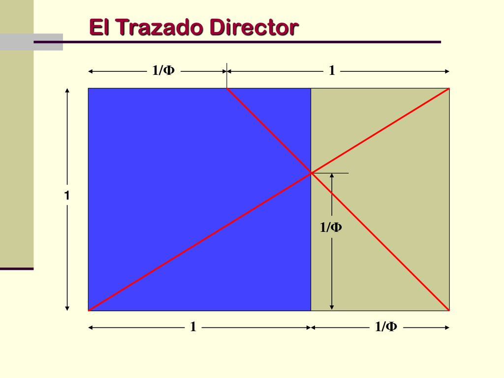 El Trazado Director 1 1/Φ 1 1/Φ 1 1/Φ