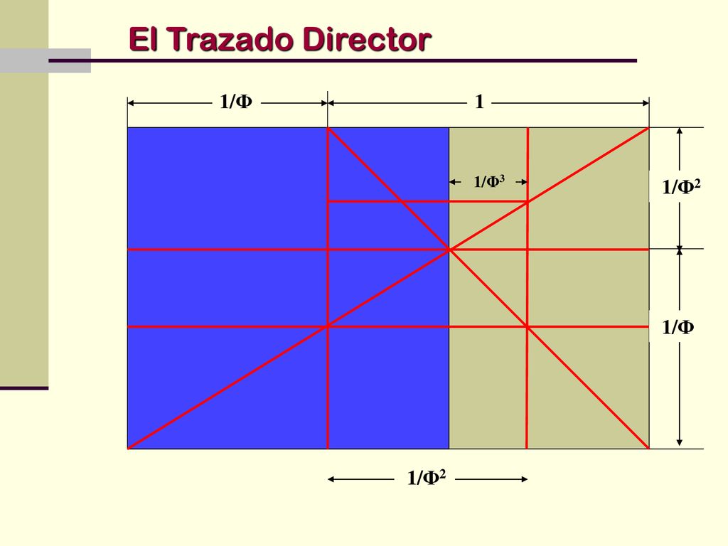 El Trazado Director 1 1/Φ 1/Φ3 1/Φ2 1/Φ 1/Φ2