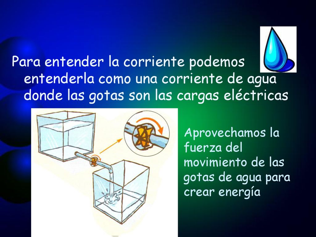 Para entender la corriente podemos entenderla como una corriente de agua donde las gotas son las cargas eléctricas
