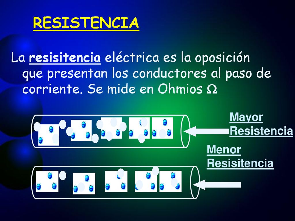 RESISTENCIA La resisitencia eléctrica es la oposición que presentan los conductores al paso de corriente. Se mide en Ohmios 
