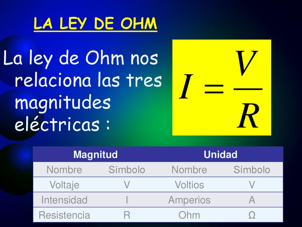 La ley de Ohm nos relaciona las tres magnitudes eléctricas :