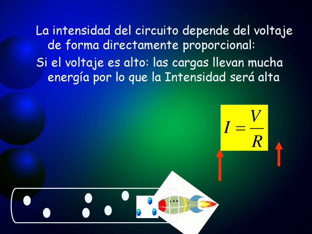 La intensidad del circuito depende del voltaje de forma directamente proporcional: