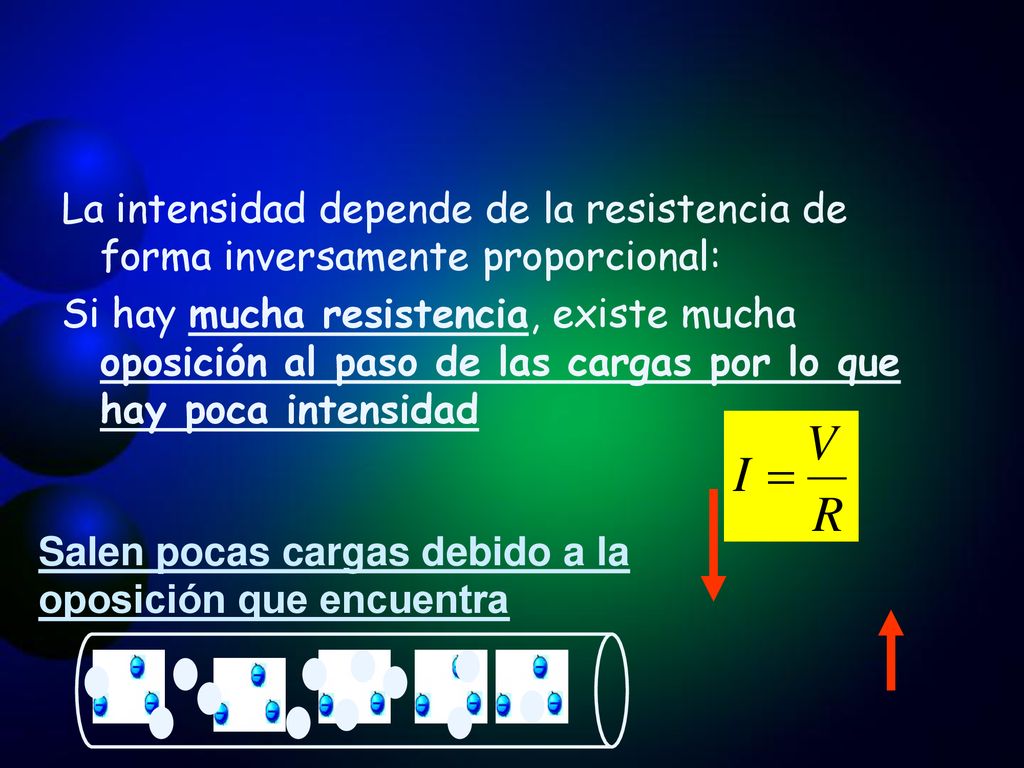 La intensidad depende de la resistencia de forma inversamente proporcional: