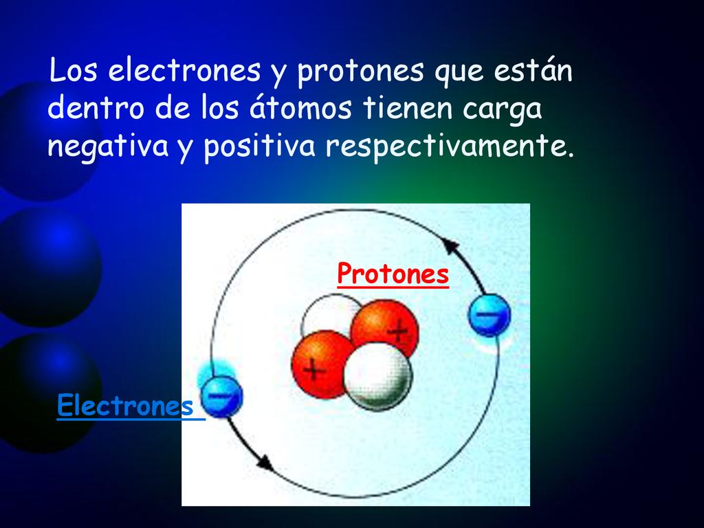 Los electrones y protones que están dentro de los átomos tienen carga negativa y positiva respectivamente.