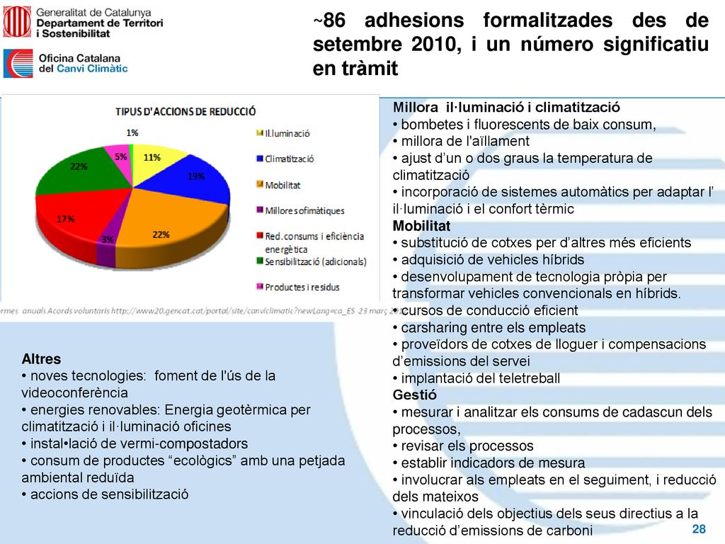 ~86 adhesions formalitzades des de setembre 2010, i un número significatiu en tràmit