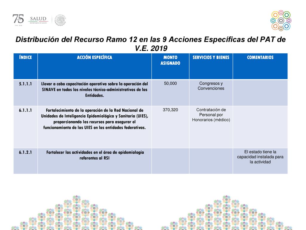 Distribución del Recurso Ramo 12 en las 9 Acciones Específicas del PAT de V.E. 2019