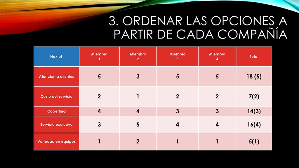 3. Ordenar las opciones a partir de cada compañía