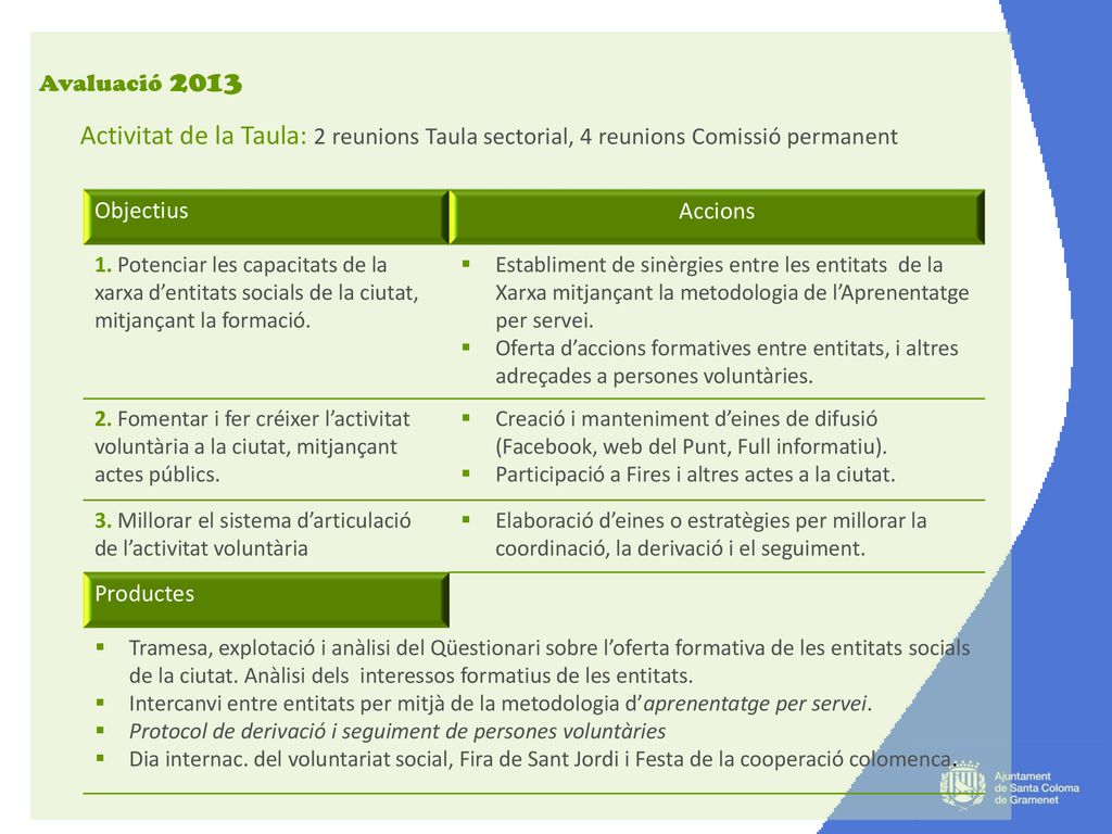 Avaluació 2013 Activitat de la Taula: 2 reunions Taula sectorial, 4 reunions Comissió permanent.