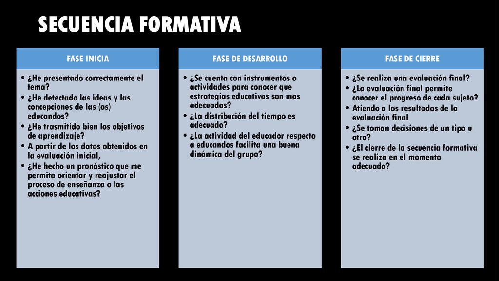 SECUENCIA FORMATIVA FASE INICIA ¿He presentado correctamente el tema