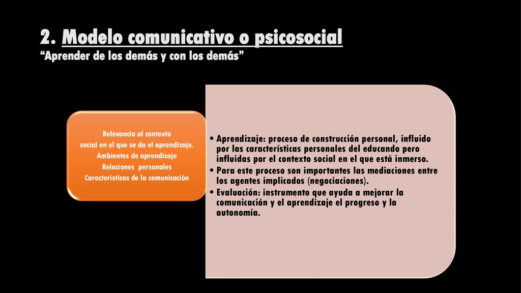 2. Modelo comunicativo o psicosocial Aprender de los demás y con los demás