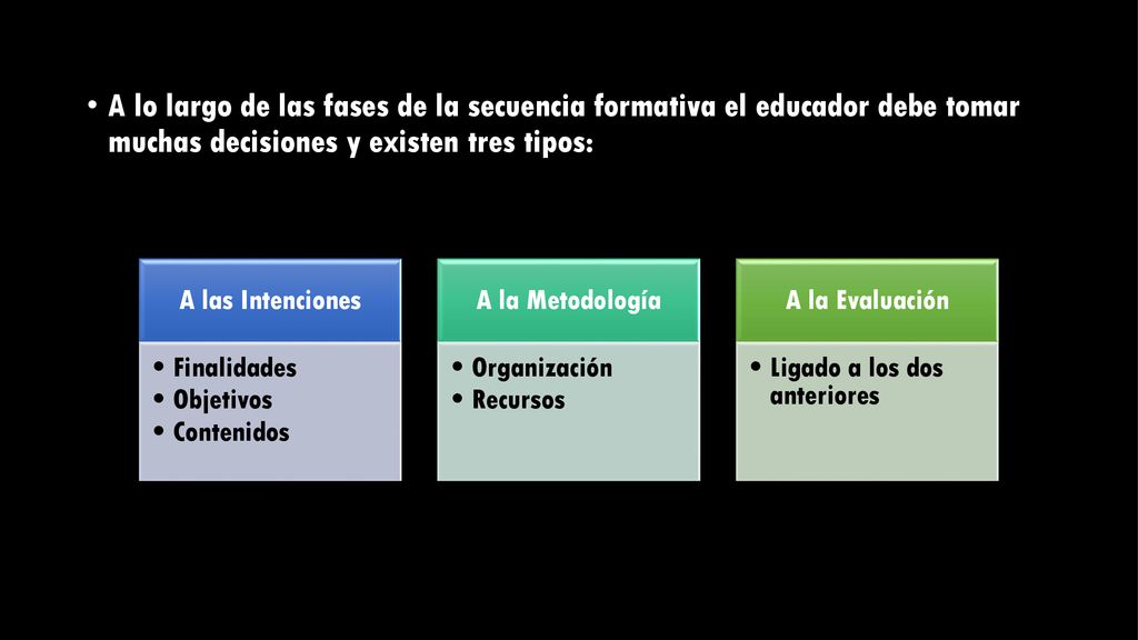 A lo largo de las fases de la secuencia formativa el educador debe tomar muchas decisiones y existen tres tipos: