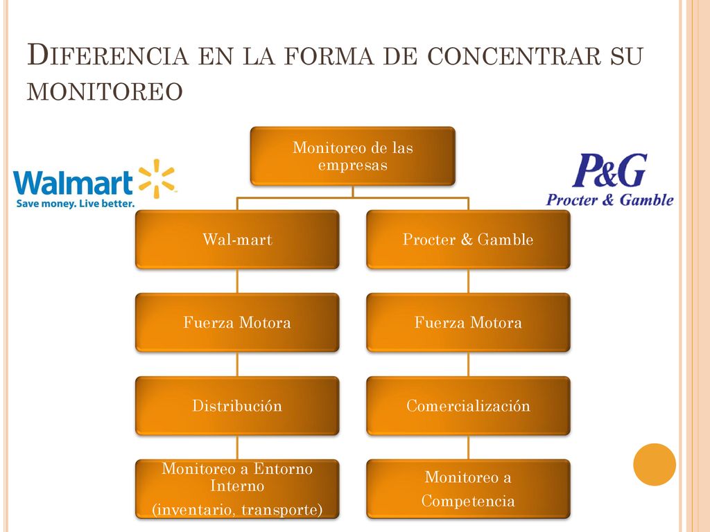 Diferencia en la forma de concentrar su monitoreo