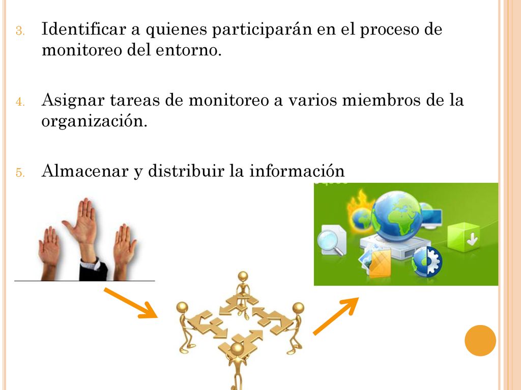 Identificar a quienes participarán en el proceso de monitoreo del entorno.