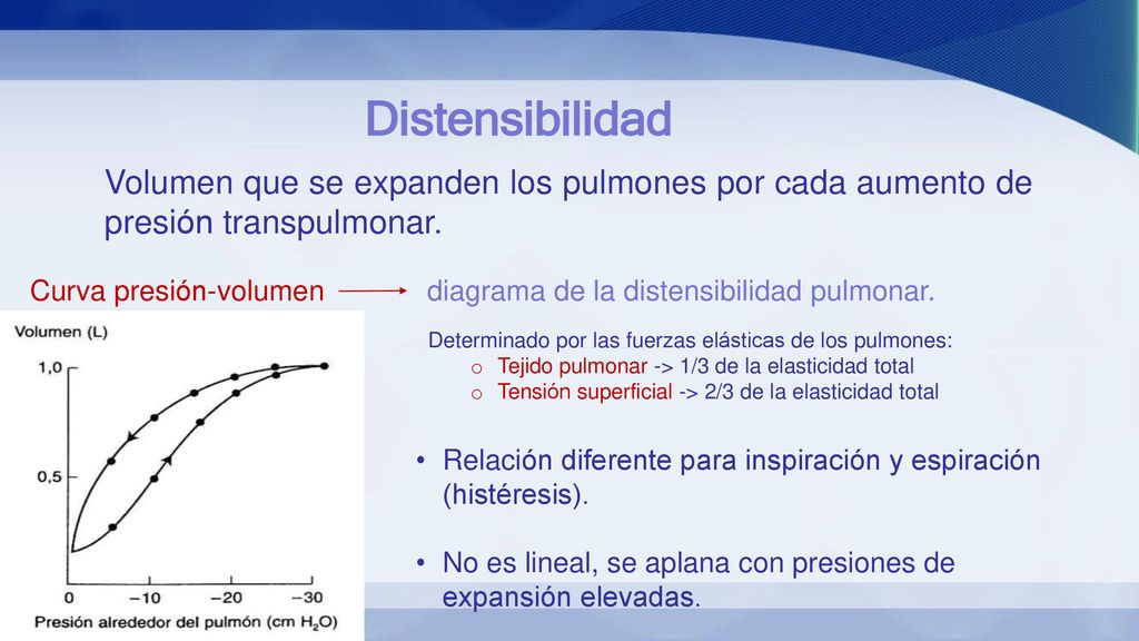 Distensibilidad Volumen que se expanden los pulmones por cada aumento de presión transpulmonar.