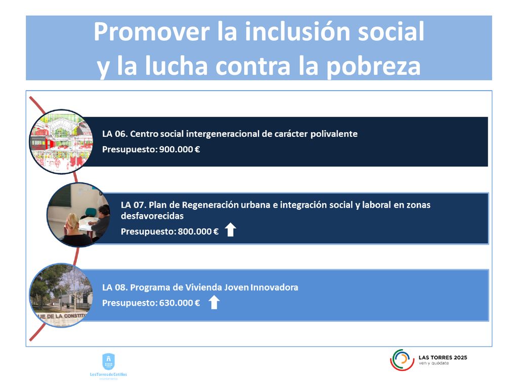 Promover la inclusión social y la lucha contra la pobreza