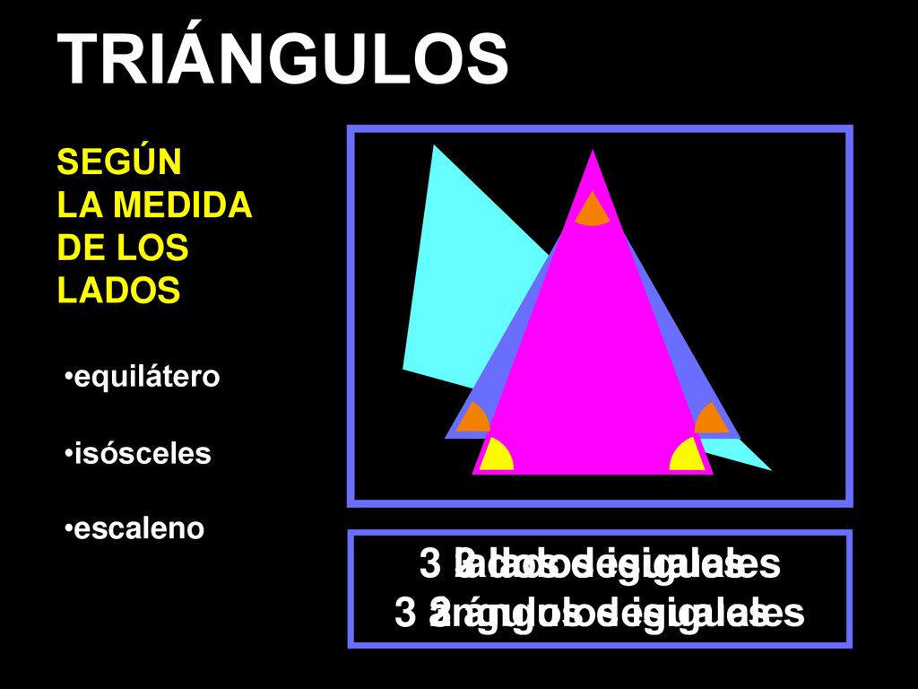 TRIÁNGULOS 3 lados iguales 3 ángulos iguales 2 lados iguales
