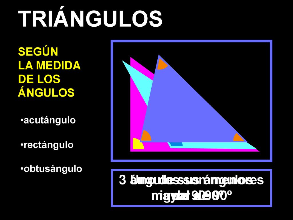 TRIÁNGULOS 3 ángulos son menores de 90º Uno de sus ángulos igual a 90º