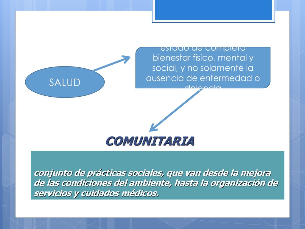 estado de completo bienestar físico, mental y social, y no solamente la ausencia de enfermedad o dolencia
