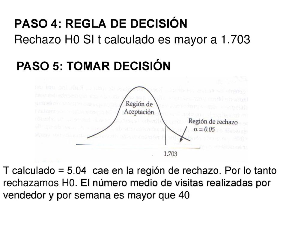PASO 4: REGLA DE DECISIÓN Rechazo H0 SI t calculado es mayor a 1.703