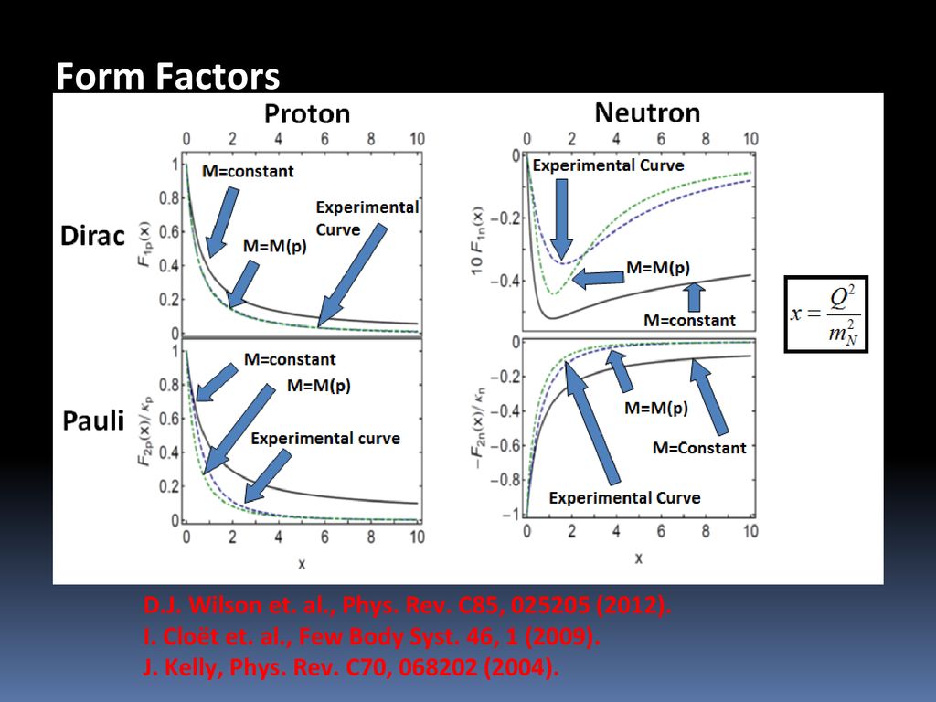Form Factors D.J. Wilson et. al., Phys. Rev. C85, (2012).