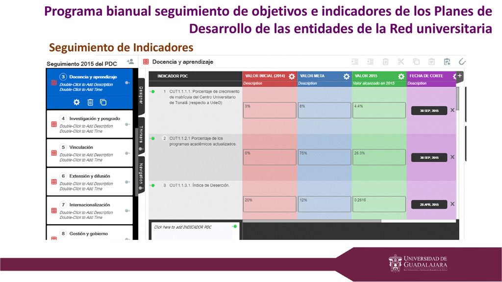 Programa bianual seguimiento de objetivos e indicadores de los Planes de Desarrollo de las entidades de la Red universitaria