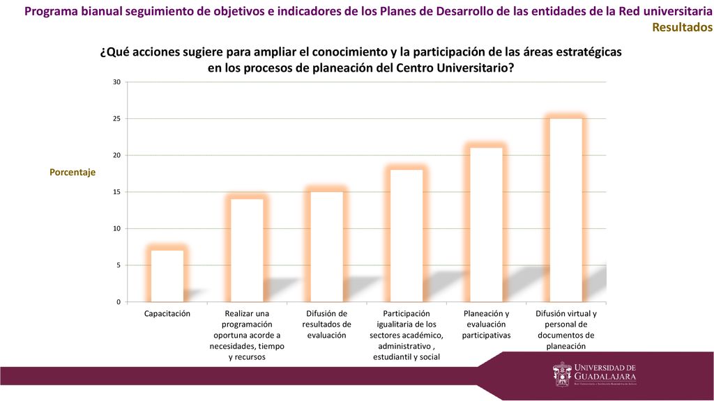 Programa bianual seguimiento de objetivos e indicadores de los Planes de Desarrollo de las entidades de la Red universitaria