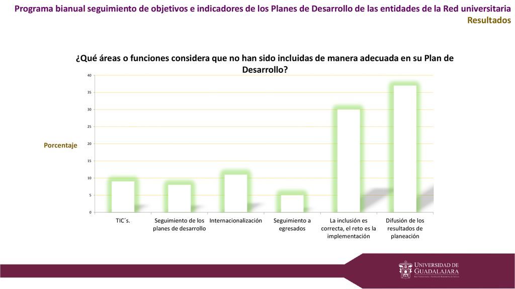 Programa bianual seguimiento de objetivos e indicadores de los Planes de Desarrollo de las entidades de la Red universitaria
