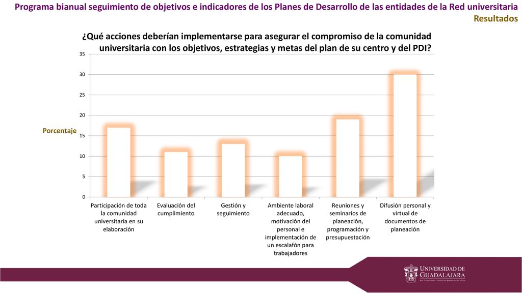 Programa bianual seguimiento de objetivos e indicadores de los Planes de Desarrollo de las entidades de la Red universitaria