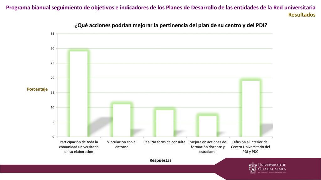 Programa bianual seguimiento de objetivos e indicadores de los Planes de Desarrollo de las entidades de la Red universitaria