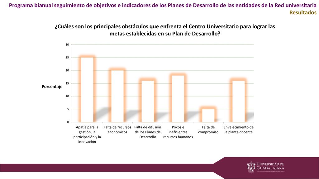Programa bianual seguimiento de objetivos e indicadores de los Planes de Desarrollo de las entidades de la Red universitaria