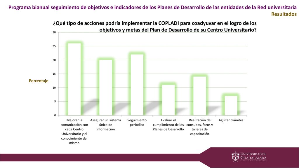 Programa bianual seguimiento de objetivos e indicadores de los Planes de Desarrollo de las entidades de la Red universitaria