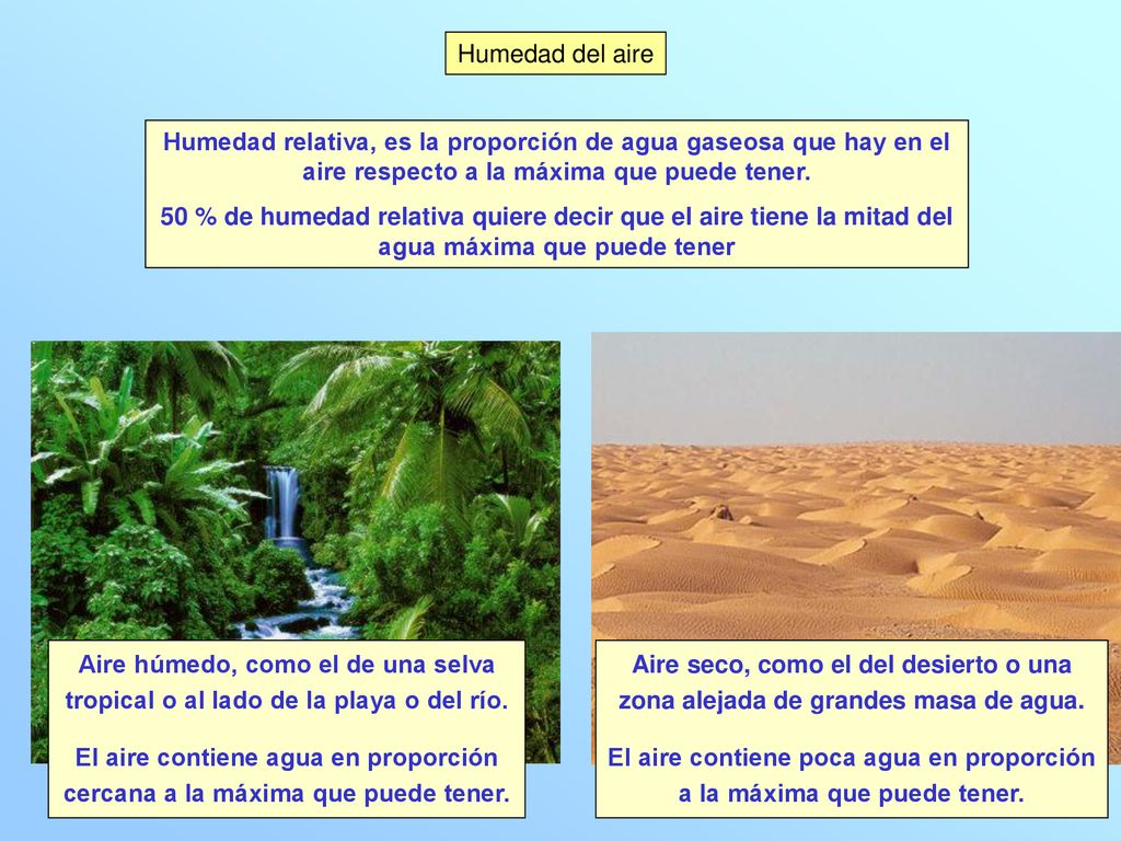 El aire contiene poca agua en proporción a la máxima que puede tener.