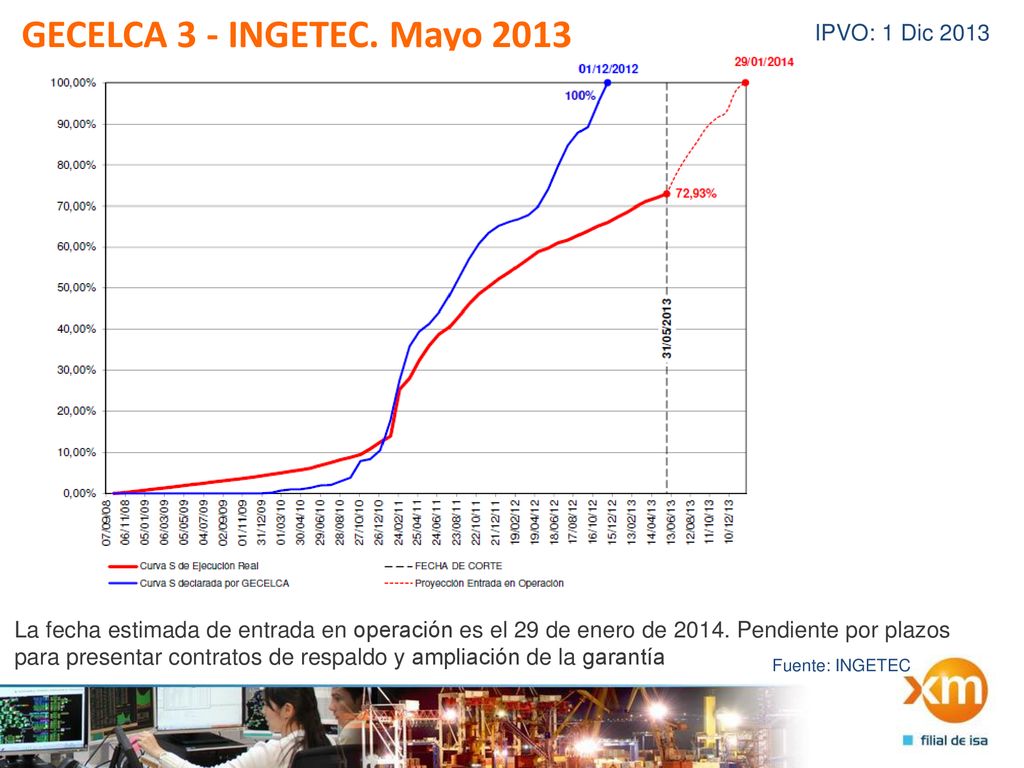 GECELCA 3 - INGETEC. Mayo 2013 IPVO: 1 Dic 2013