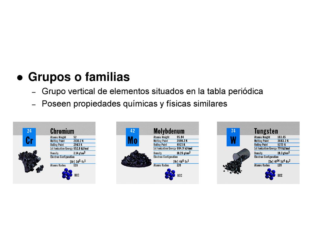 Grupos o familias Grupo vertical de elementos situados en la tabla periódica.