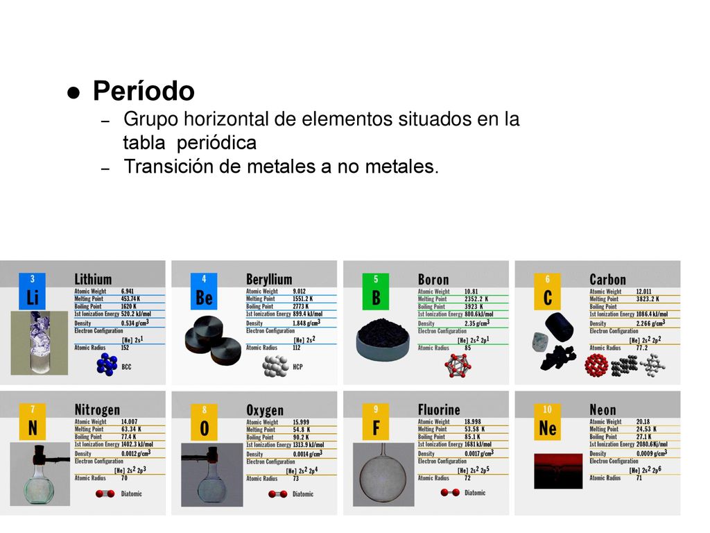 Período Grupo horizontal de elementos situados en la tabla periódica